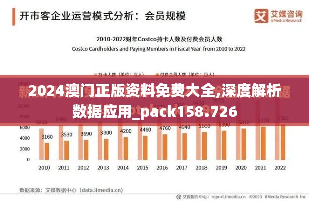 2024澳门正版资料免费大全,深度解析数据应用_pack158.726