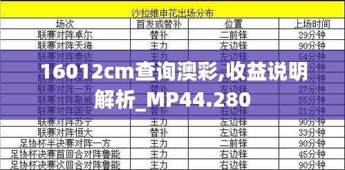 16012cm查询澳彩,收益说明解析_MP44.280