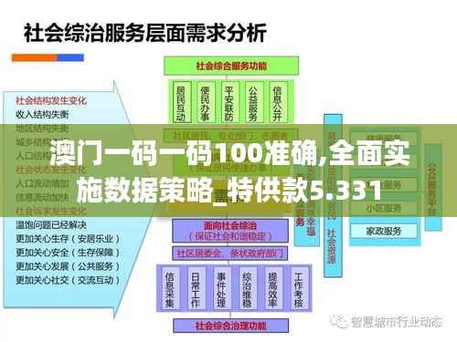 澳门一码一码100准确,全面实施数据策略_特供款5.331