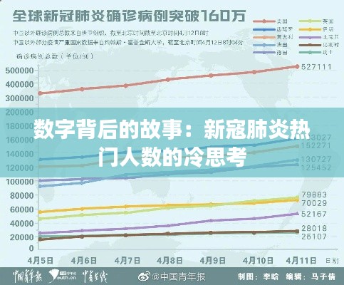 数字背后的故事:新寇肺炎热门人数的冷思考