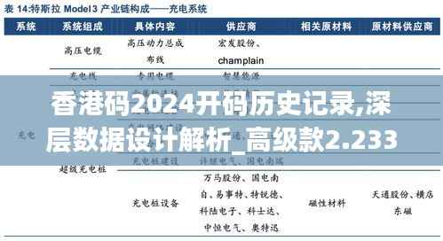 香港码2024开码历史记录,深层数据设计解析_高级款2.233