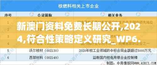 新澳门资料免费长期公开,2024,符合性策略定义研究_WP6.621