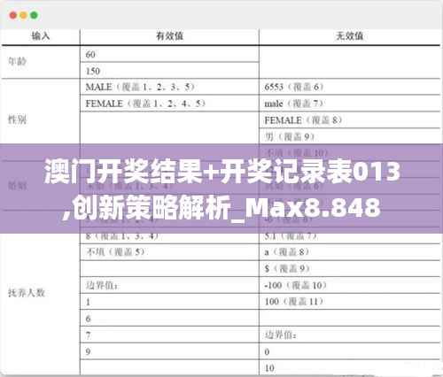 澳门开奖结果+开奖记录表013,创新策略解析_Max8.848