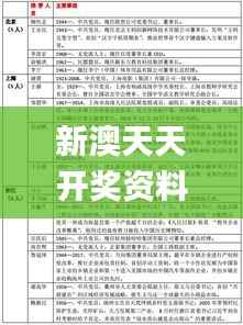 新澳天天开奖资料大全最新开奖结果查询下载,最新研究解析说明_Pixel13.532