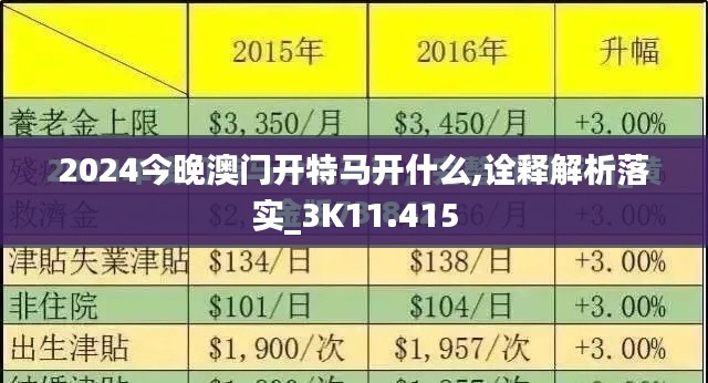 2024今晚澳门开特马开什么,诠释解析落实_3K11.415