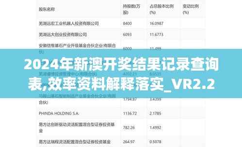 2024年新澳开奖结果记录查询表,效率资料解释落实_VR2.255