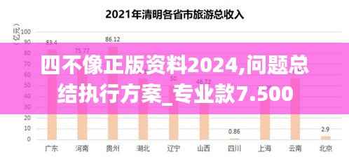 四不像正版资料2024,问题总结执行方案_专业款7.500