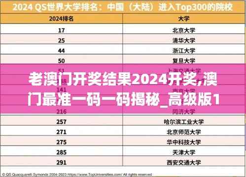 老澳门开奖结果2024开奖,澳门最准一码一码揭秘_高级版1.673