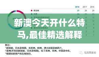 新澳今天开什么特马,最佳精选解释定义_定制版7.647