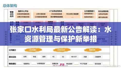 张家口水利局最新公告解读:水资源管理与保护新举措