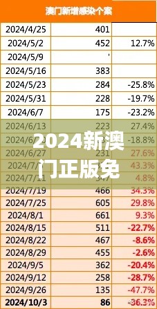 2024新澳门正版免费正题,数据分析决策_BT2.714
