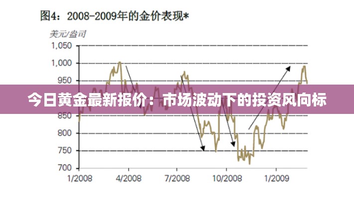 今日黄金最新报价：市场波动下的投资风向标