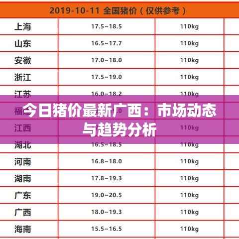 今日猪价最新广西:市场动态与趋势分析