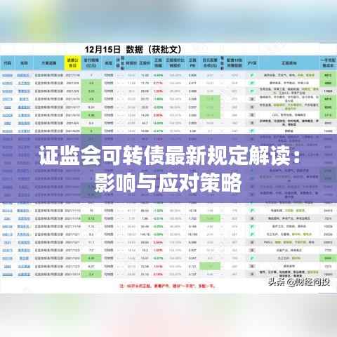 证监会可转债最新规定解读:影响与应对策略