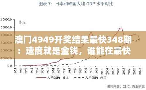 澳门4949开奖结果最快348期:速度就是金钱,谁能在最快的时间内把握住财富?