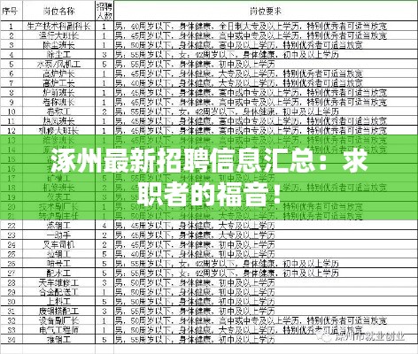 开张圣听 第3页