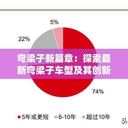 弯梁子新篇章:探索最新弯梁子车型及其创新科技