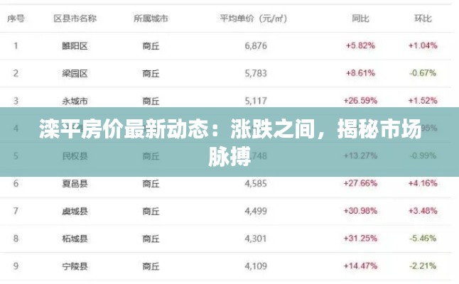 滦平房价最新动态:涨跌之间,揭秘市场脉搏