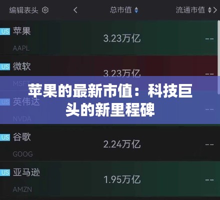 苹果的最新市值:科技巨头的新里程碑