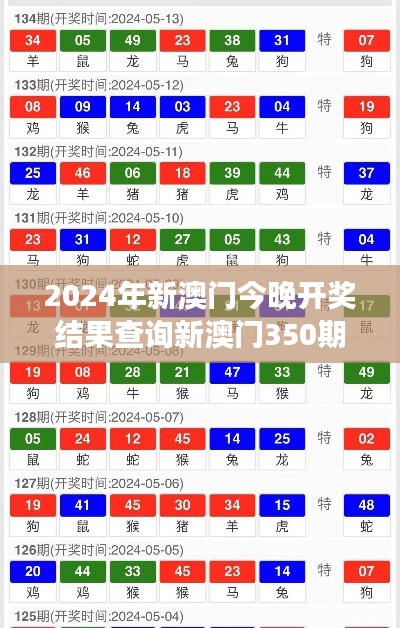 2024年新澳门今晚开奖结果查询新澳门350期开什么特码 —— 预览最新开奖趋势与潜在收益
