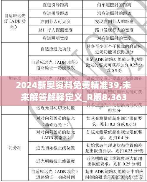2024新奥资料免费精准39,未来解答解释定义_R版8.363