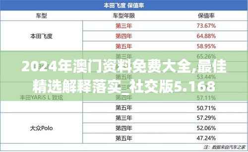 2024年澳门资料免费大全,最佳精选解释落实_社交版5.168