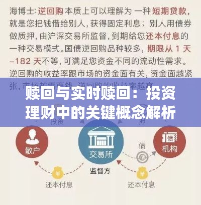 赎回与实时赎回:投资理财中的关键概念解析