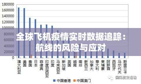 全球飞机疫情实时数据追踪:航线的风险与应对