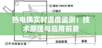 热电偶实时温度监测:技术原理与应用前景