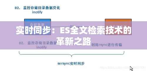 实时同步:ES全文检索技术的革新之路