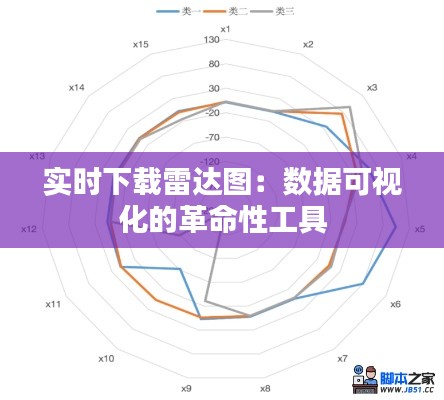实时下载雷达图:数据可视化的革命性工具