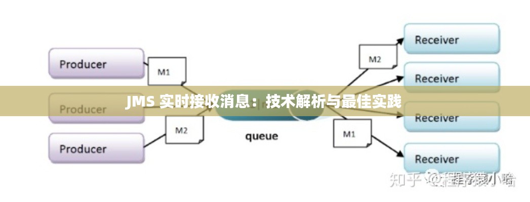 JMS 实时接收消息:技术解析与最佳实践
