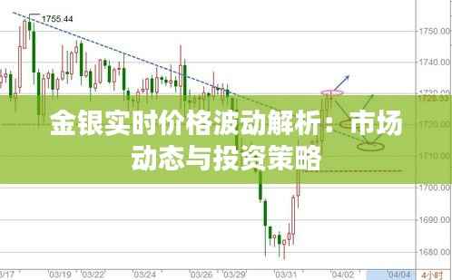 金银实时价格波动解析:市场动态与投资策略