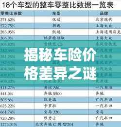 揭秘车险价格差异之谜！