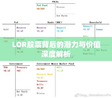 LOR股票背后的潜力与价值深度解析