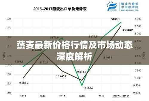 燕麦最新价格行情及市场动态深度解析