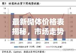 最新砌体价格表揭秘,市场走势及影响因素深度解析