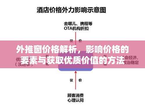 外推窗价格解析，影响价格的要素与获取优质价值的方法