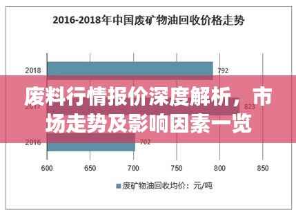 废料行情报价深度解析,市场走势及影响因素一览