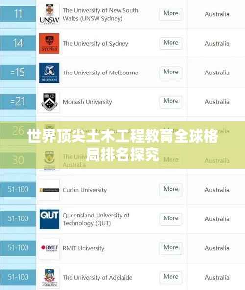 世界顶尖土木工程教育全球格局排名探究