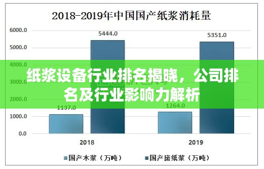 纸浆设备行业排名揭晓，公司排名及行业影响力解析