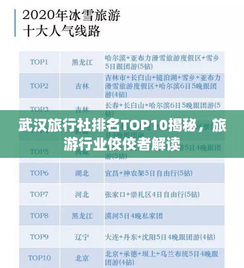 武汉旅行社排名TOP10揭秘，旅游行业佼佼者解读