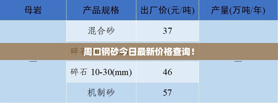 周口钢砂今日最新价格查询!