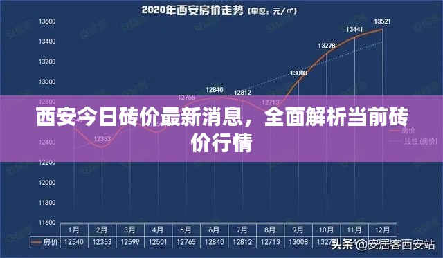 西安今日砖价最新消息,全面解析当前砖价行情