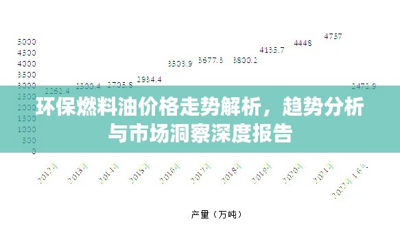 环保燃料油价格走势解析,趋势分析与市场洞察深度报告