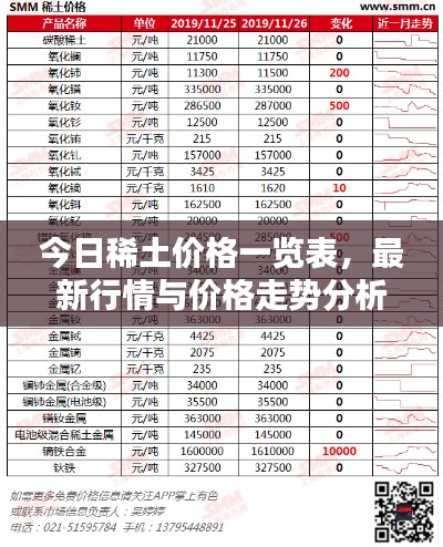 今日稀土价格一览表，最新行情与价格走势分析