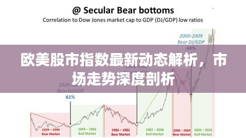 欧美股市指数最新动态解析,市场走势深度剖析